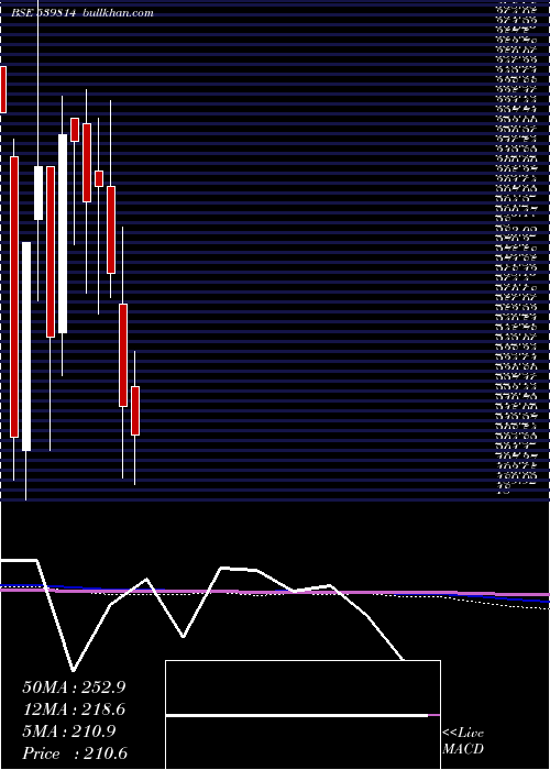  monthly chart Radhey