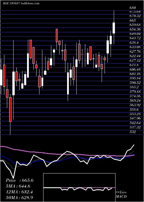  Daily chart Rpel