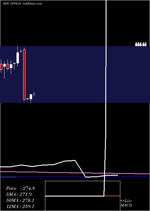  monthly chart Halder