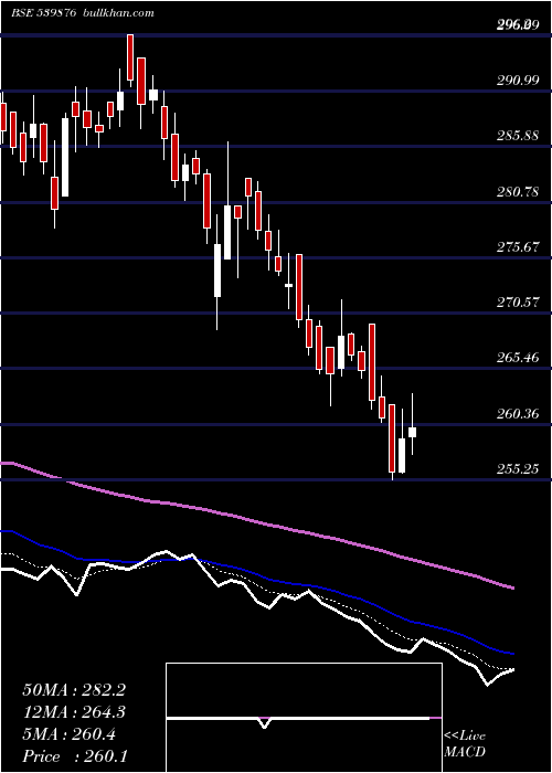  Daily chart Crompton