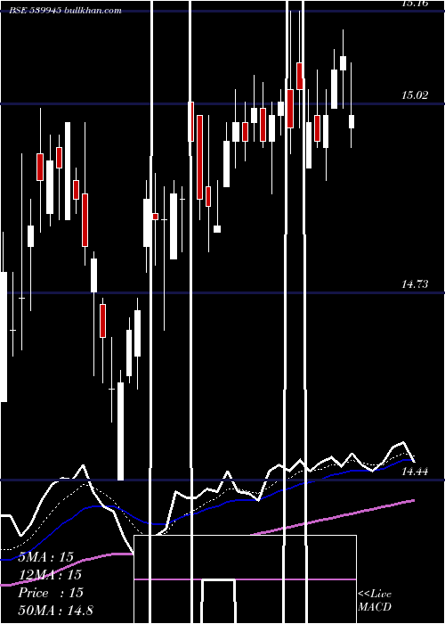  Daily chart Icicinv20