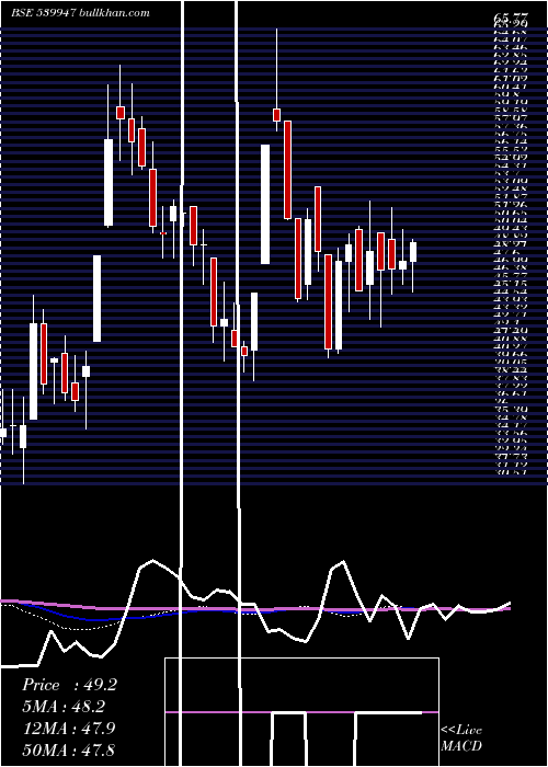  weekly chart Jll