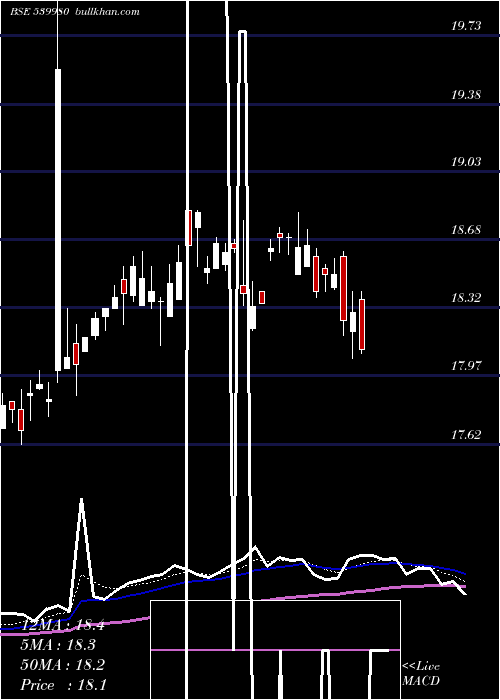  Daily chart Icicimcap