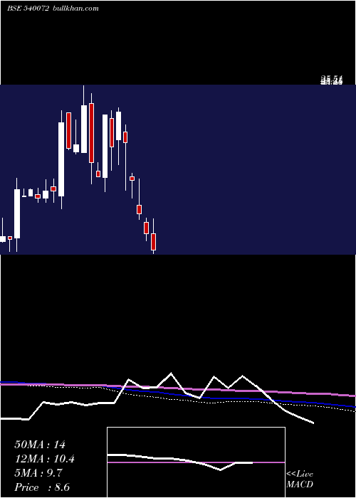  monthly chart Shivaexpo