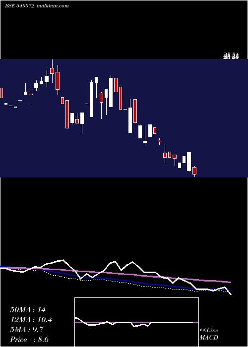  weekly chart Shivaexpo