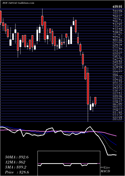  Daily chart Valiantorg