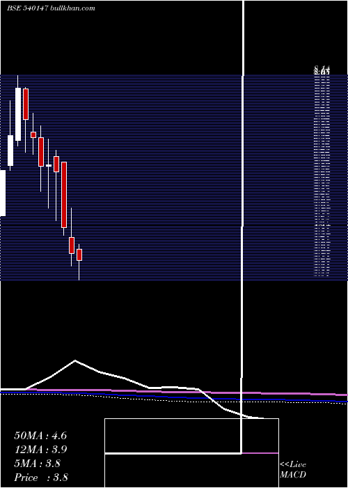  monthly chart Shashijit