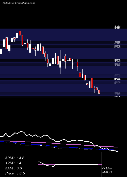  weekly chart Shashijit