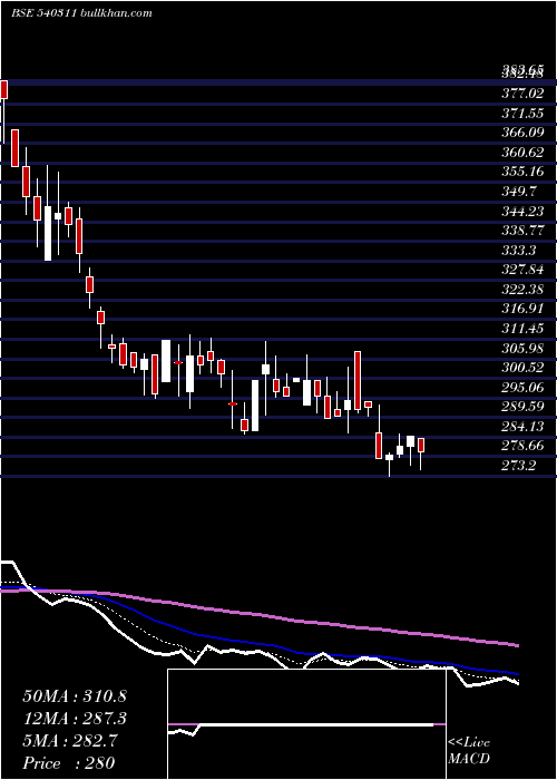  Daily chart Jitfinfra