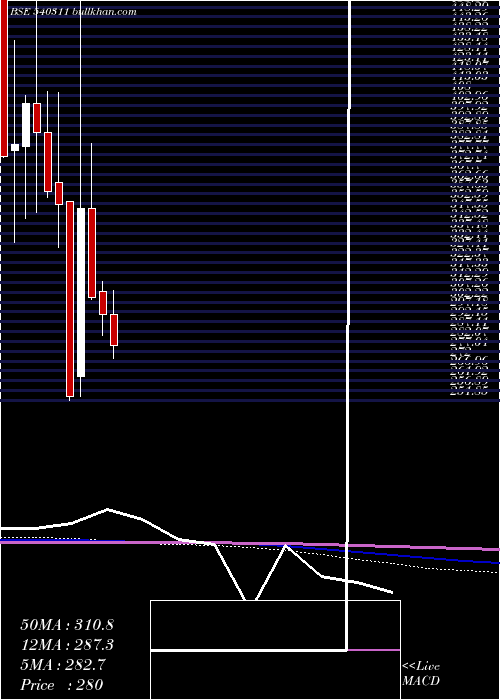  monthly chart Jitfinfra