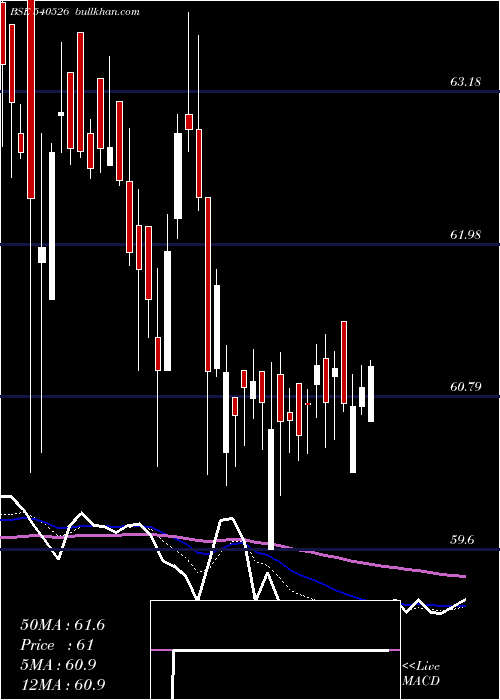  Daily chart Irbinvit