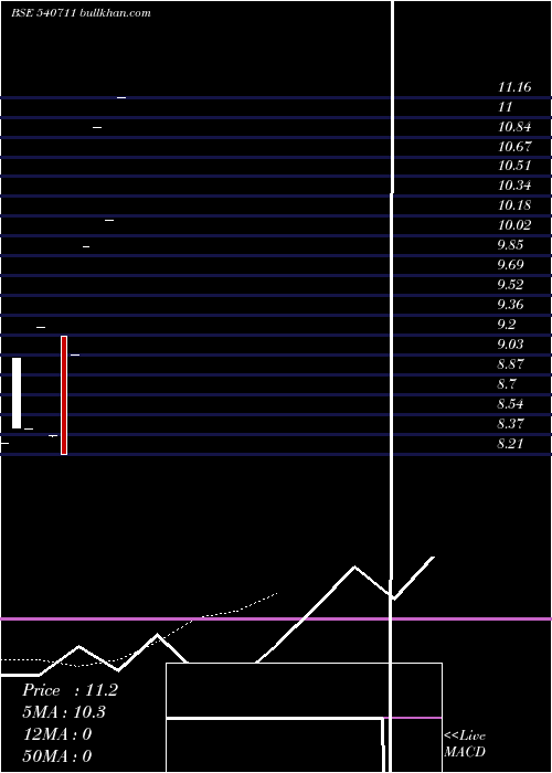  Daily chart Ipru3003