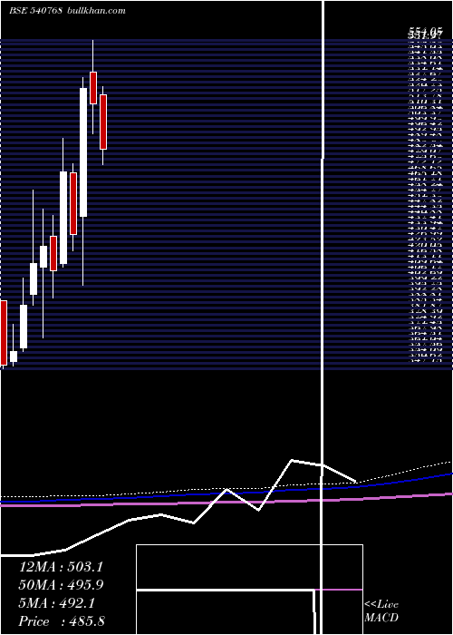  monthly chart Mahlog