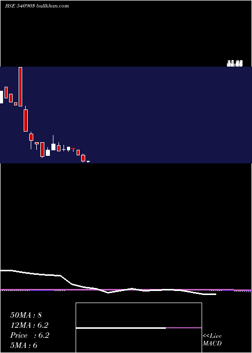  monthly chart Crprisk