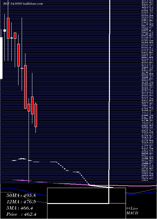  monthly chart Inflame