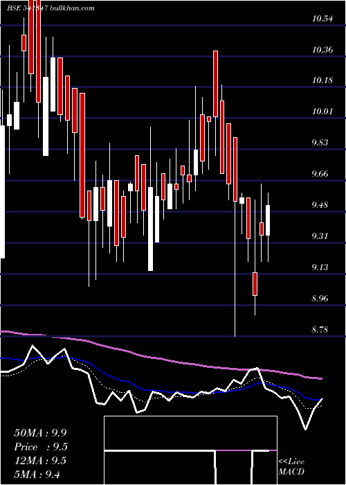  Daily chart Parvati