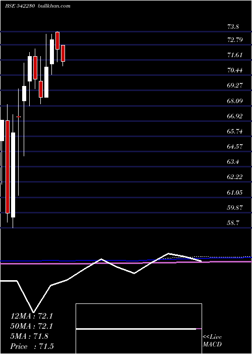  monthly chart Abslnn50et
