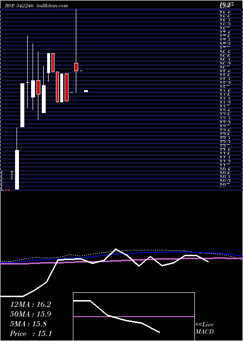  monthly chart Axisccdpd