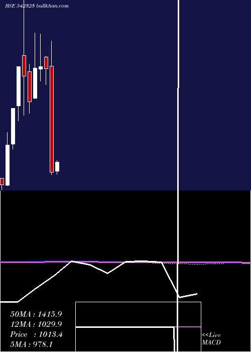  monthly chart Kpiglobal