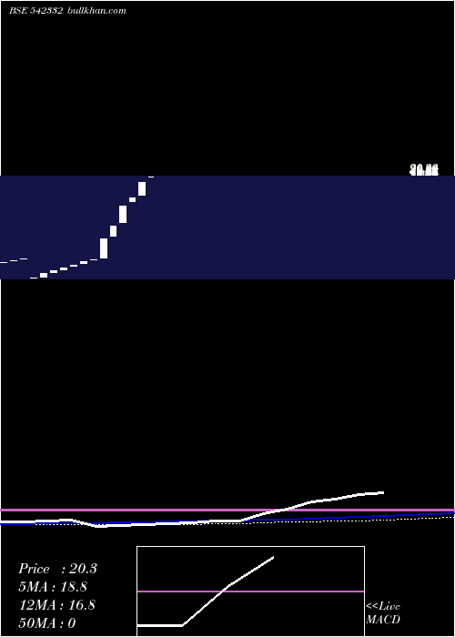  monthly chart Hiklass