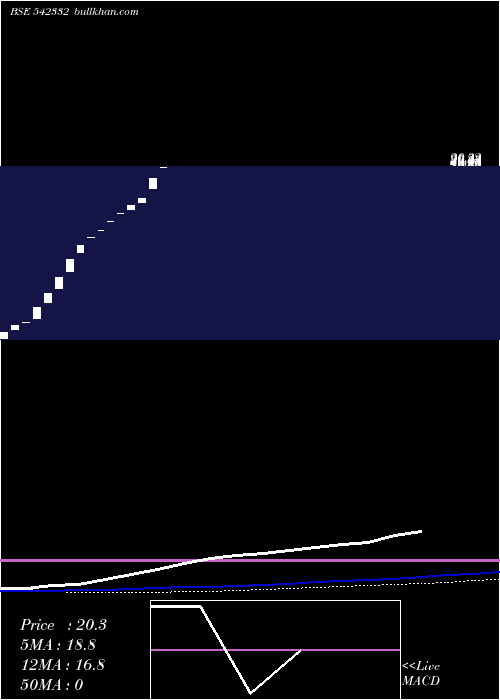 weekly chart Hiklass