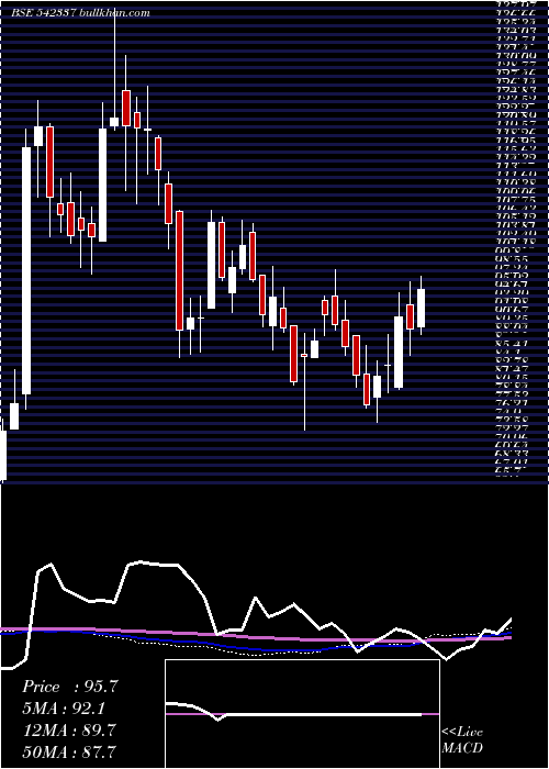  weekly chart Spencer