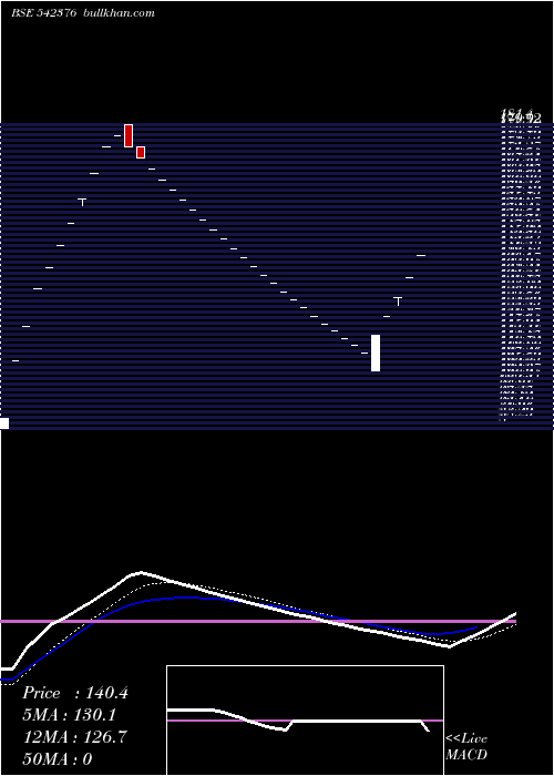  Daily chart Spacaps