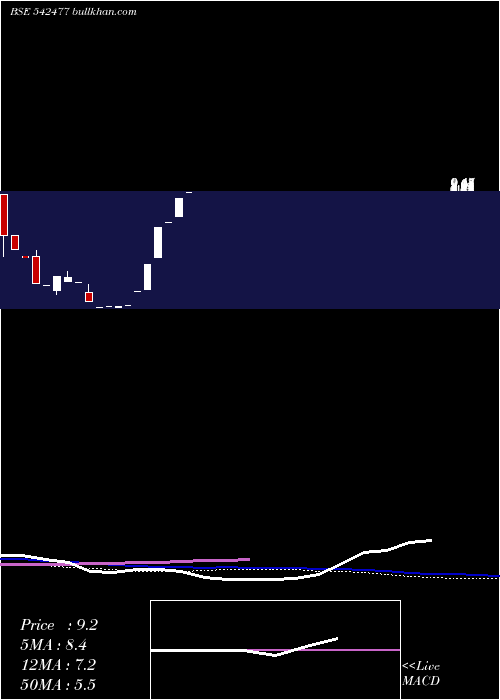  monthly chart Gleam