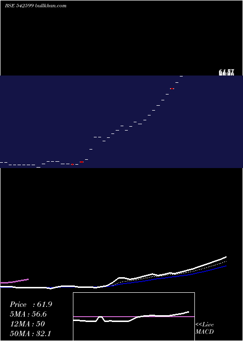  Daily chart Roopshri
