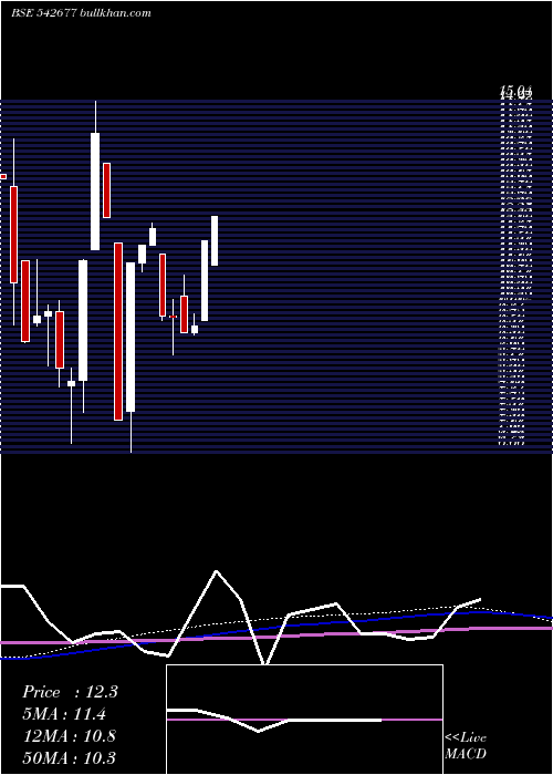  monthly chart Mahesh