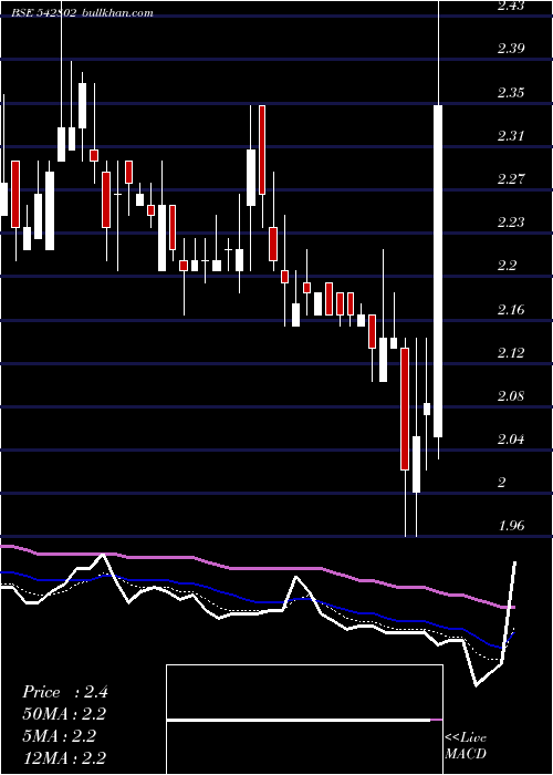  Daily chart Galactico
