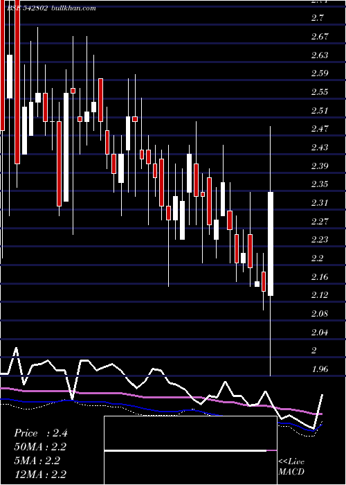  weekly chart Galactico