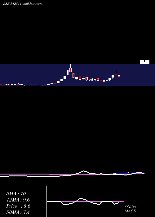  weekly chart Niehspe