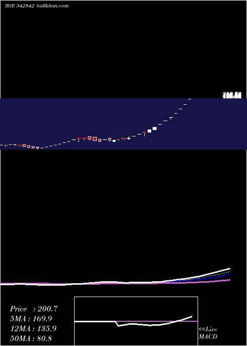  Daily chart Niesspk