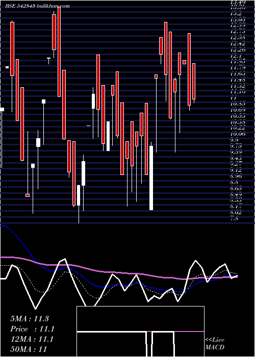  Daily chart Niehspg