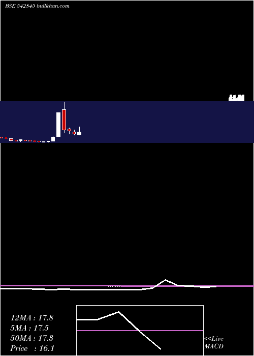  monthly chart Niehspj