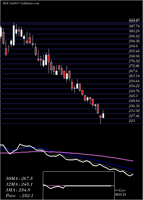  Daily chart Greenpanel