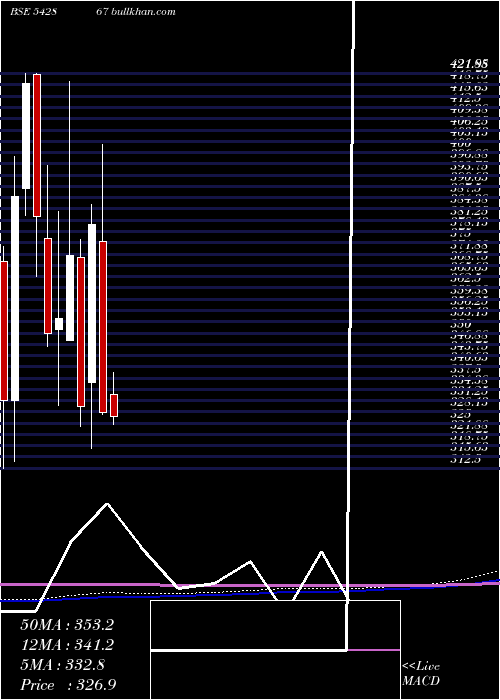  monthly chart Csbbank