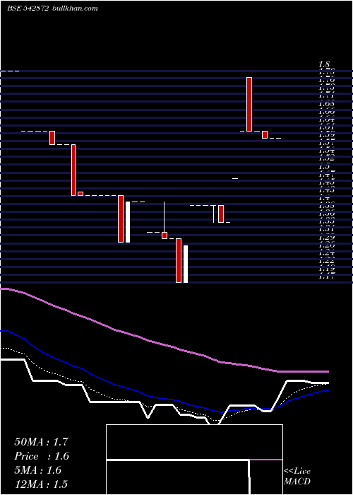  Daily chart Abcrspdg