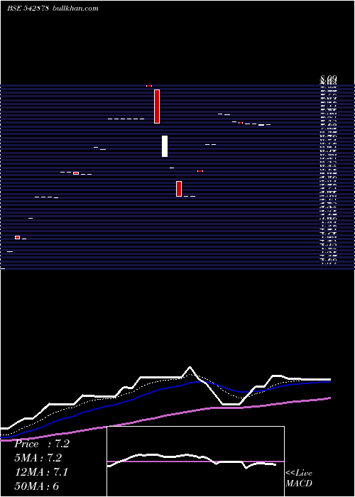  Daily chart Abdbspdg