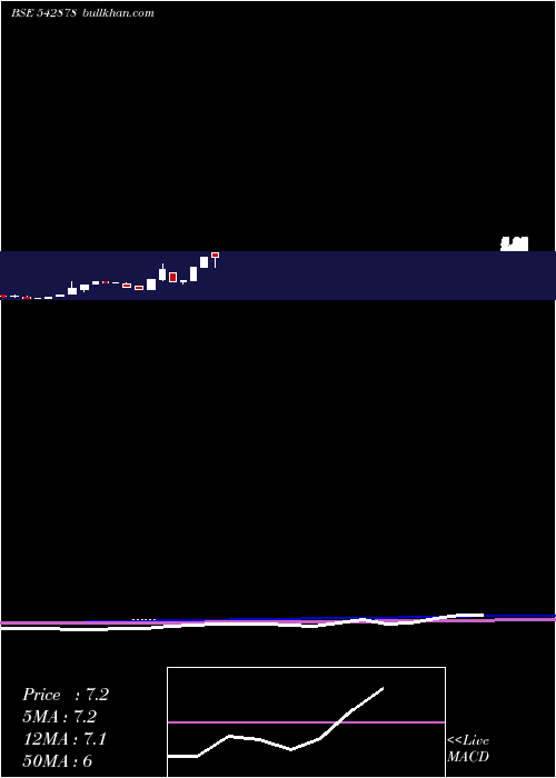  monthly chart Abdbspdg