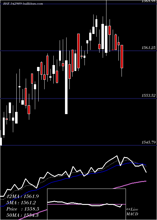  Daily chart Ebbetf0430