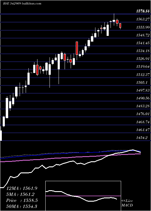  weekly chart Ebbetf0430