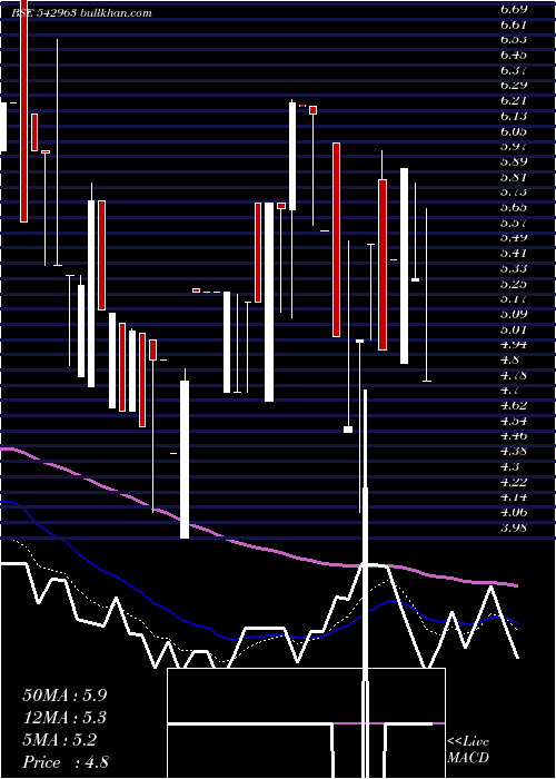  Daily chart 06agg