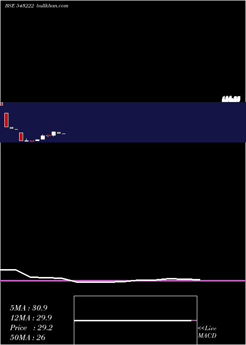  monthly chart Hippocabs