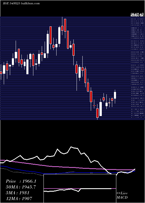  weekly chart Rolexrings