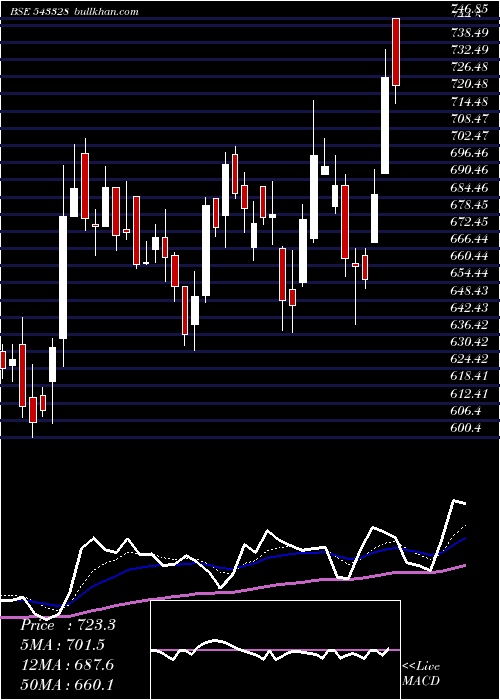  Daily chart Krsnaa