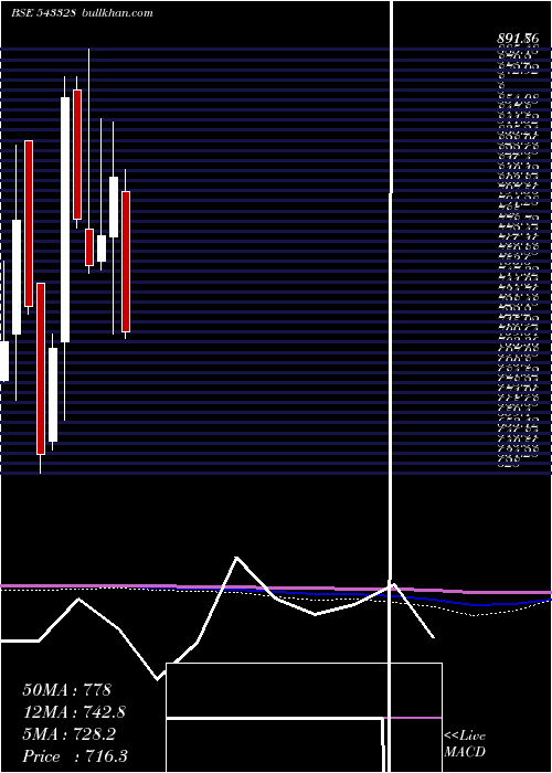  monthly chart Krsnaa