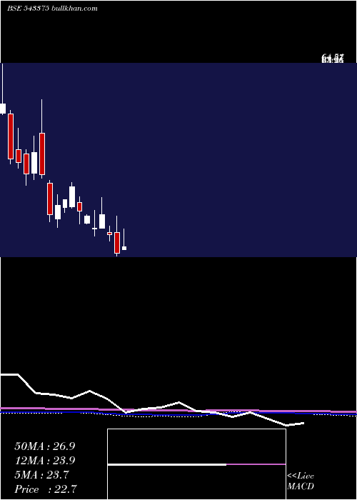  monthly chart Promax