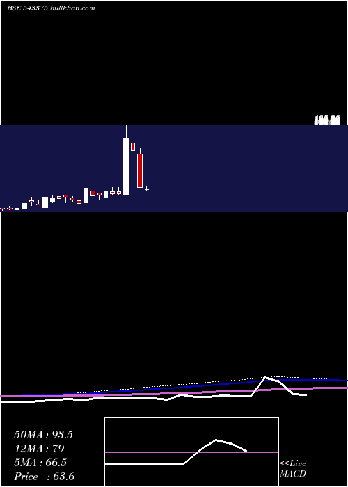  monthly chart Promax